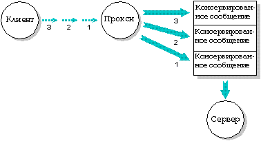 fig: i/prxytrig.gif