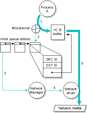 fig: i/sendrmot.gif