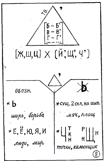 Dnevnika