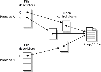 fig: i/tmpfile.gif