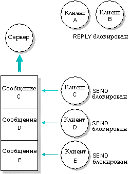 fig: i/blocproc.gif