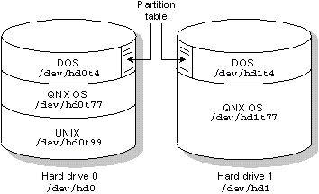 fig: i/twodisks.gif