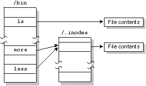 fig: i/twolinks.gif