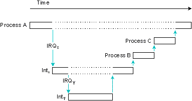 fig: i/stackint.gif