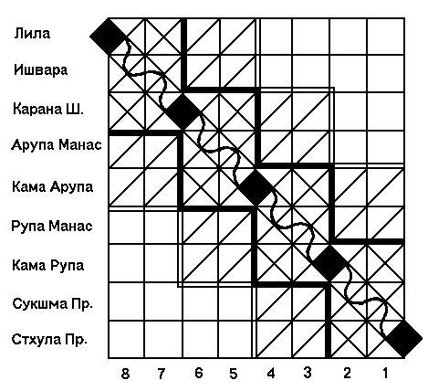 ЦЕНТРЫ И ПЛАНЫ: СХЕМА ВЗАИМОДЕЙСТВИЯ