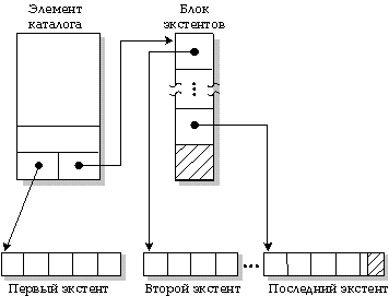 fig: i/extents.gif