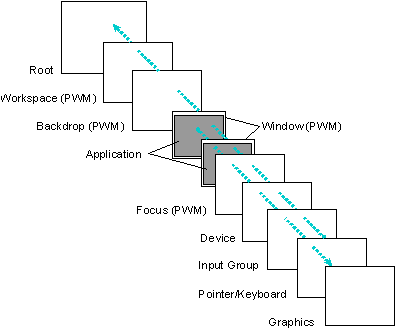 fig: i/regions.gif