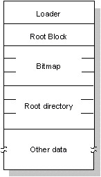 fig: i/qnxpart.gif