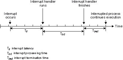 fig: i/intlat.gif