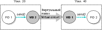 fig: i/vcircuit.gif